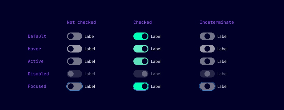 Toggle states