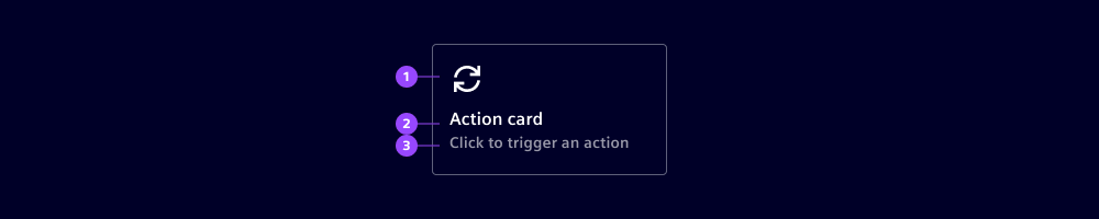 Action card - anatomy