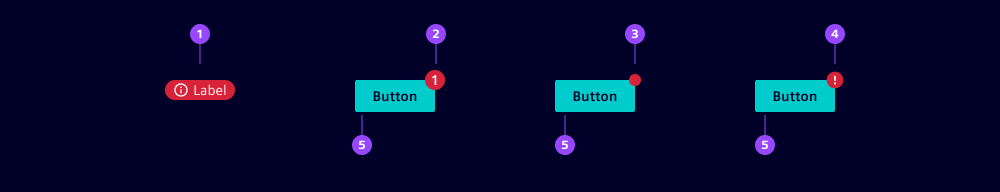 Badge anatomy