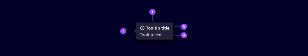 Tooltip anatomy