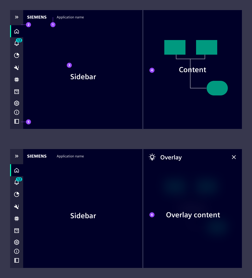 Map navigation layout