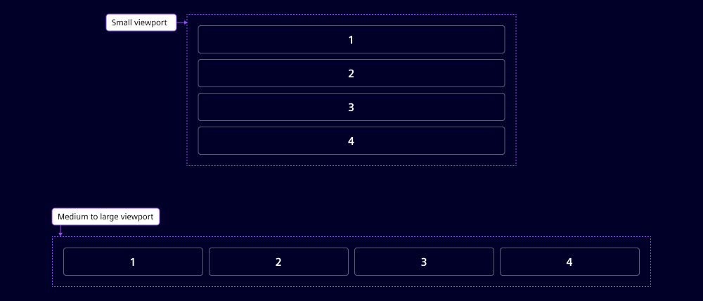 Example for viewport-based column sizes