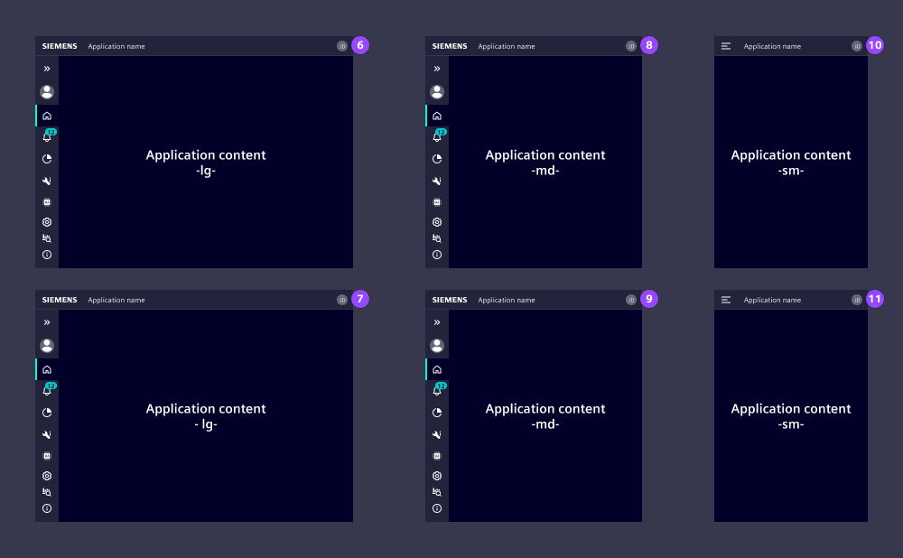 Behavior at different breakpoints