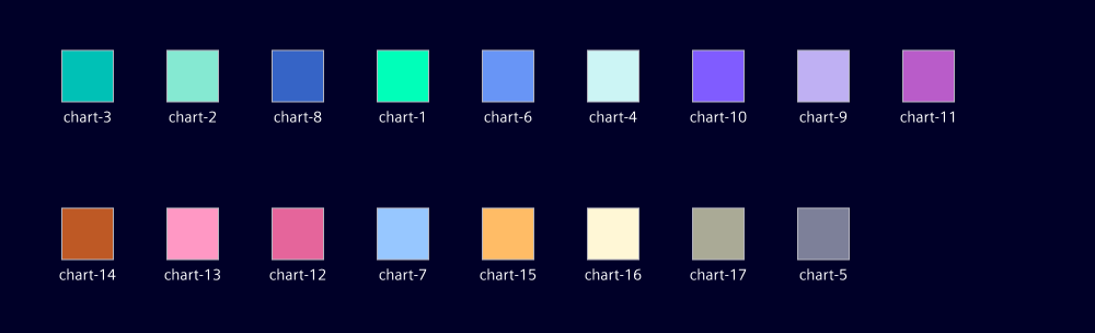 Colors for categorical data