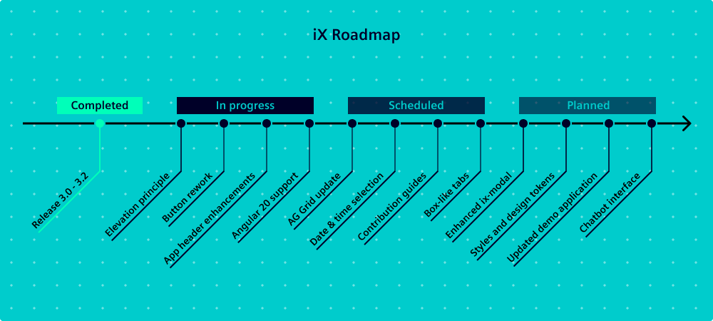 Roadmap