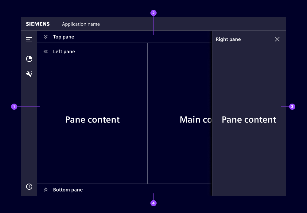 Pane overview