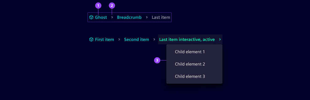 Breadcrumb overview