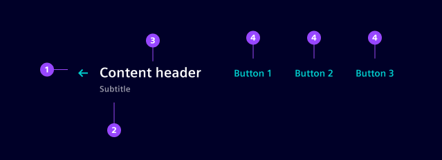 Content header overview