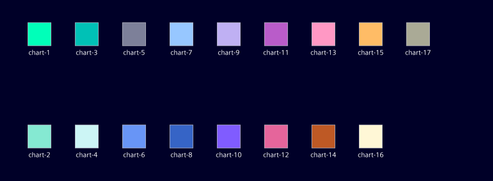 Colors for sequential data