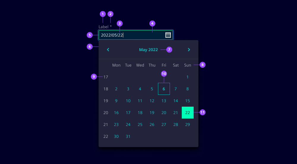 Date input overview
