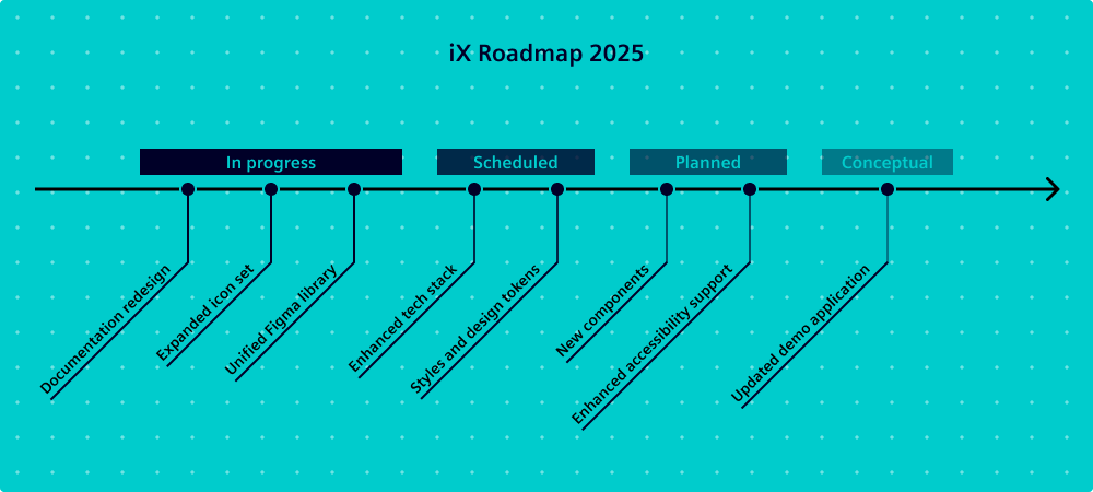 Roadmap