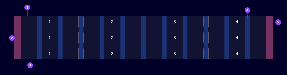 Layout grid overview