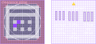 Gaps and unsafe pattern